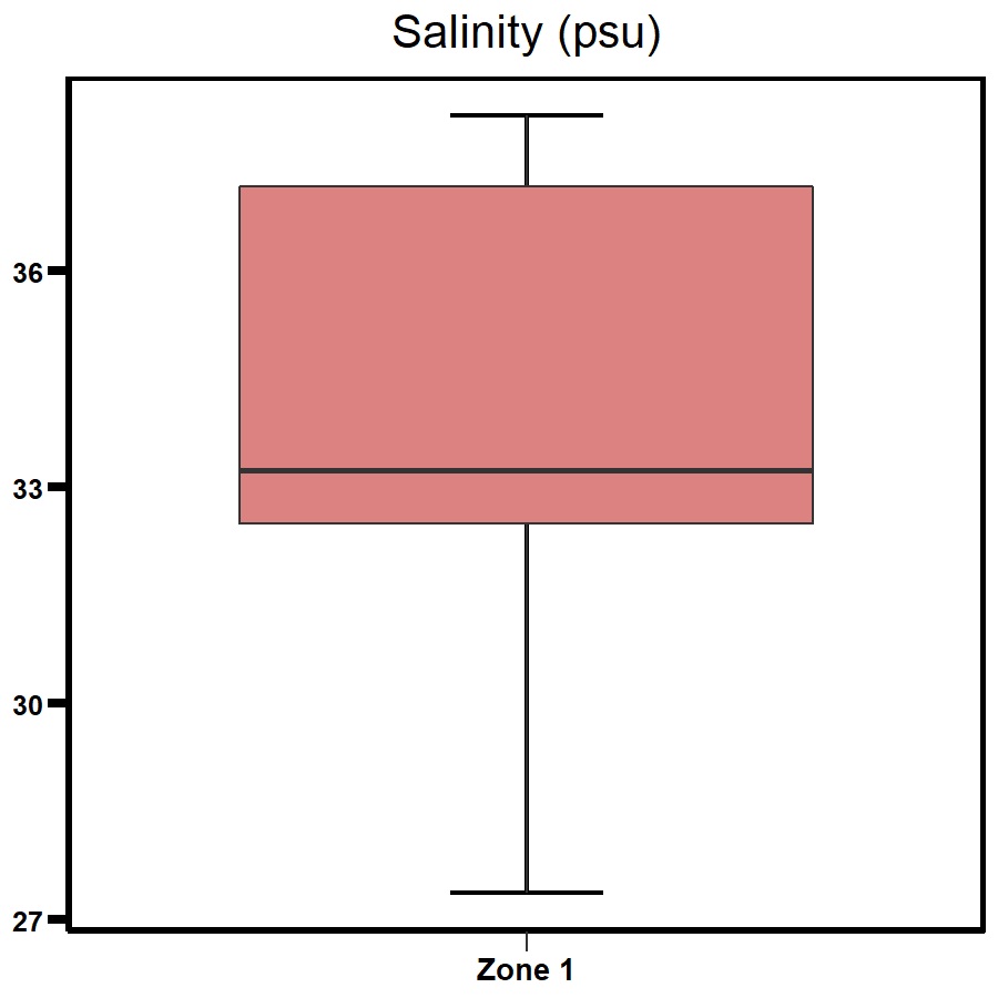 salinity.jpg