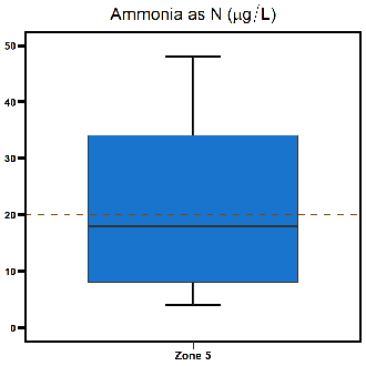 Zone 5 Middle Harbour ammonia