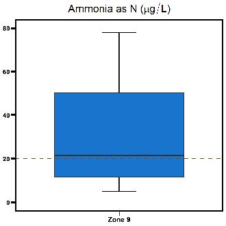 Zone 9 Myrmidon Creek ammonia