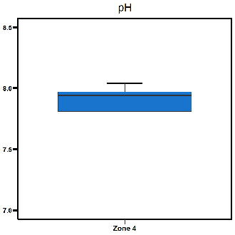 Zone 4 West Arm pH levels