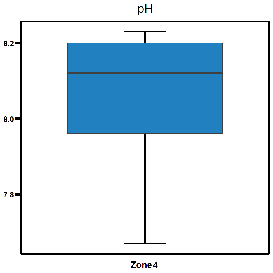 Zone 4 - West Arm pH 2020