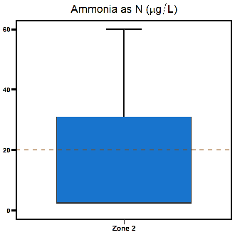 Zone 2 East Arm ammonia