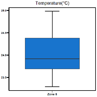 Zone 8 Buffalo Creek temperature