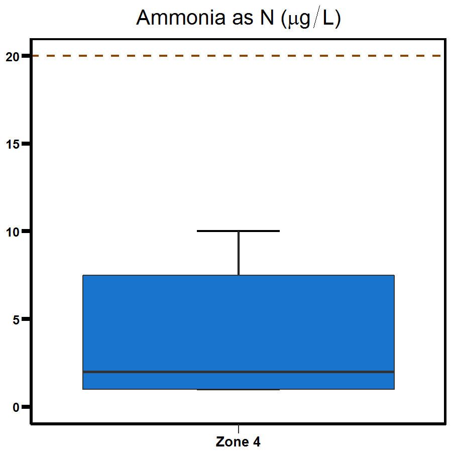 Zone 4 West Arm ammonia