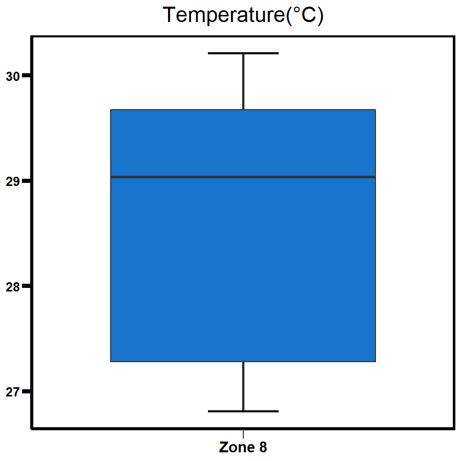Zone 8 - Buffalo Creek temperature 2020
